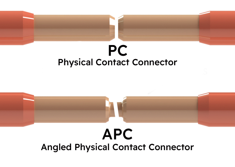 Pigtail jednomodowy SC/APC, pokrycie 0,9mm, długość 2m, komplet 12 kolorów