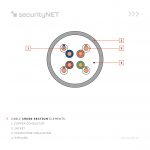 securityNET U/UTP cable 350MHz Category 5e LSZH B2ca 305m