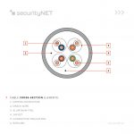 securityNET U/FTP Category 6A LSZH Dca cable 500m
